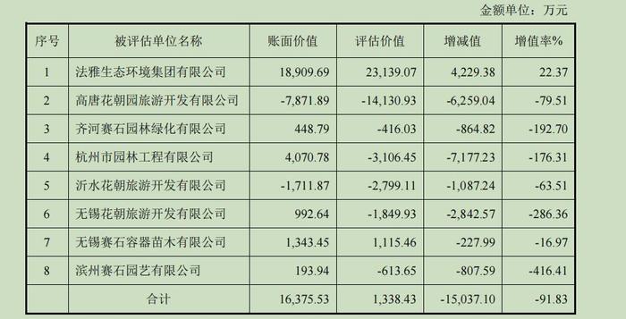 不到“一折”甩卖八家子公司给潍坊国资，美晨生态这一操作为哪般？