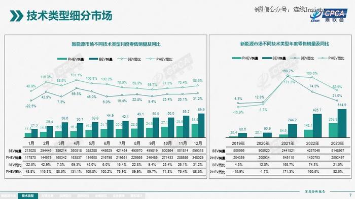 理想、蔚来、小鹏：业绩分化，各寻出路