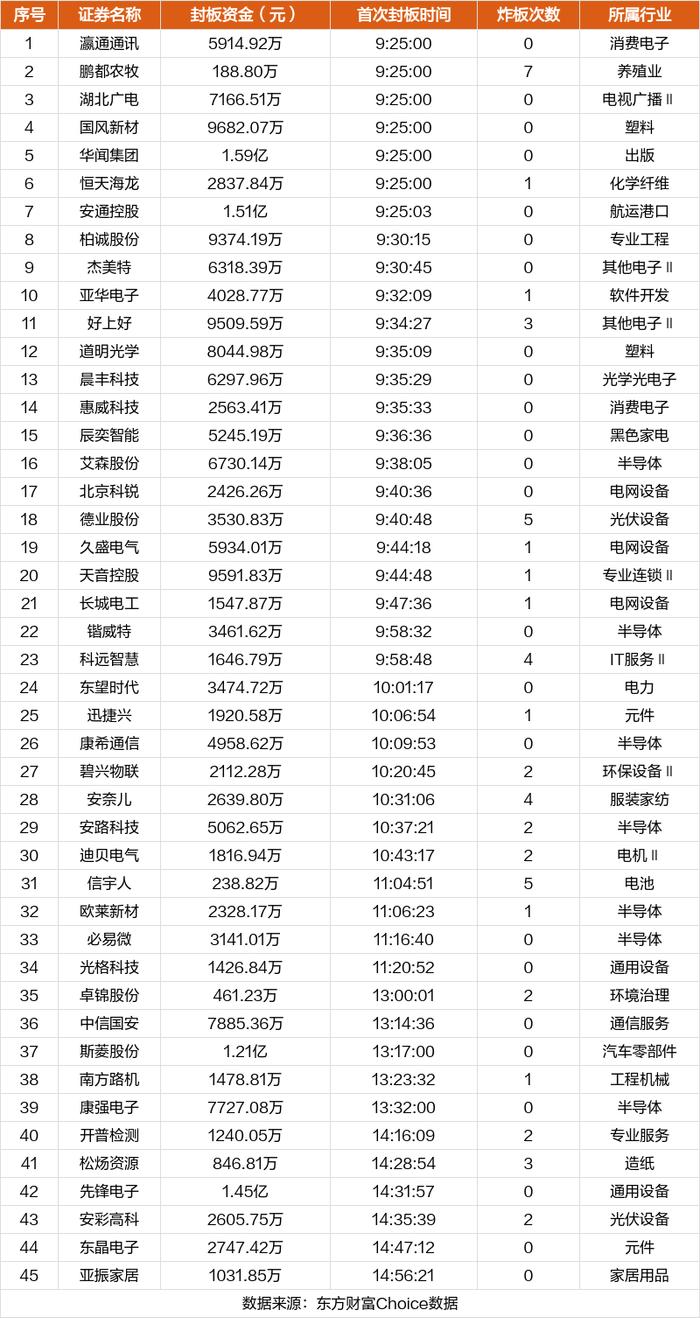 6月13日涨停复盘：华闻集团7天6板 康强电子涨停