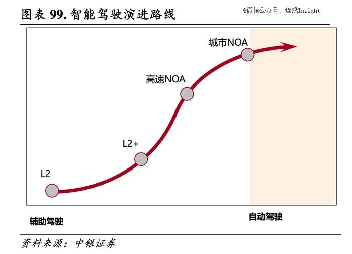 理想、蔚来、小鹏：业绩分化，各寻出路