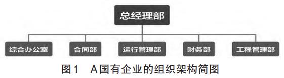 A国有企业总经理经济责任审计案例