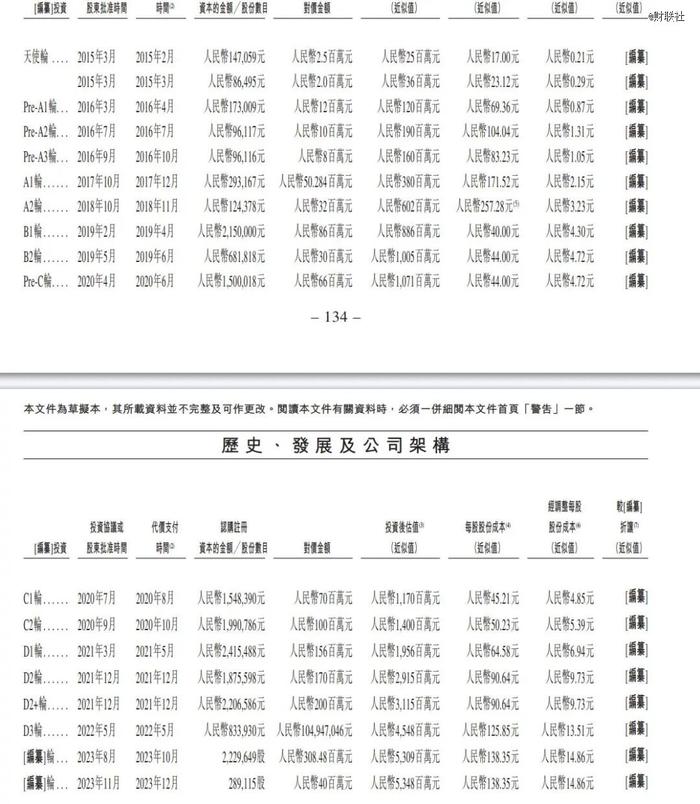 一笔天使投资，吴泳铭回报超3300%