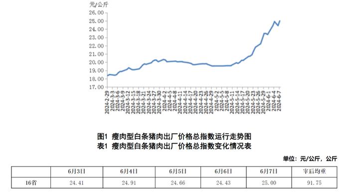 “连续涨了十多天！”它的价格突然起飞，有的一斤涨了6元，很多人爱吃