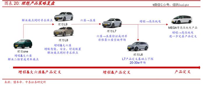 理想、蔚来、小鹏：业绩分化，各寻出路