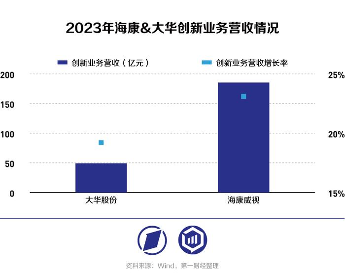 海康威视VS大华股份：从安防转战数字化转型，“马太效应”持续凸显？