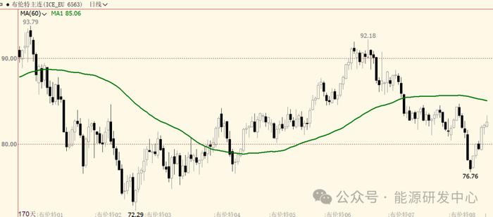 EIA库存数据意外大幅累库，油价从日内高烧中降温，短线进入回调行情