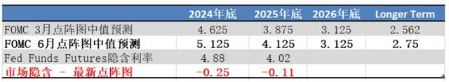 CPI和FOMC，你选择信谁?