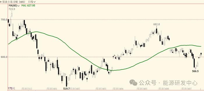 EIA库存数据意外大幅累库，油价从日内高烧中降温，短线进入回调行情