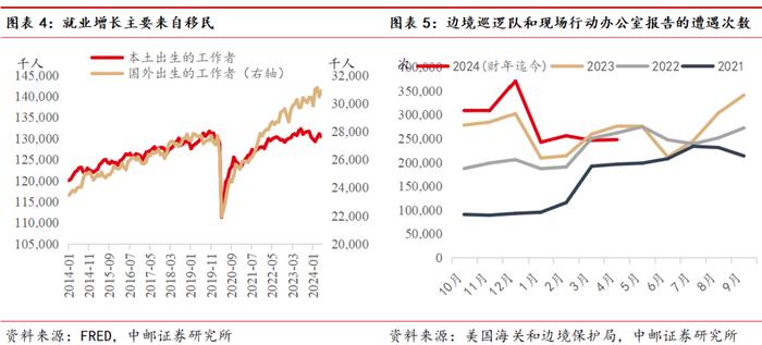 中邮·海外宏观|美国就业数据背离，反映了什么？
