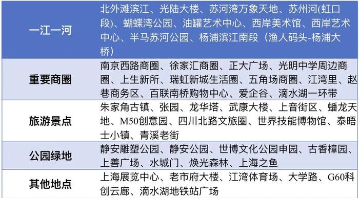 持续一个月，遍布12个地区！上海重要规划发布后，首届节庆活动最新“剧透”→