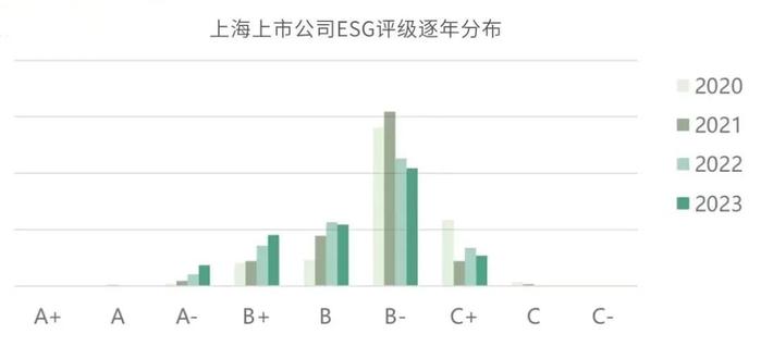 融绿观点｜上海市涉外企业ESG绩效分析