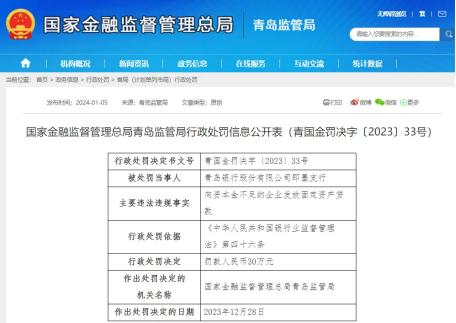 青岛银行一季度共收5张罚单被罚215万 副行长张迟红怎么看？