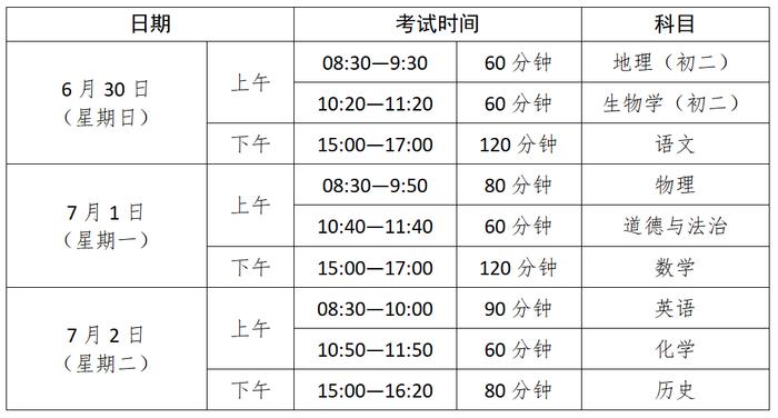 志愿填报明天开始！湛江中考6月30日开考，详细解答来了→