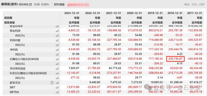 炸锅了！查了6年竟然被冤枉？康得新迎来立案大结局...