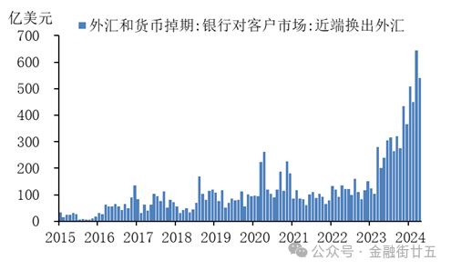 近期人民币外汇市场的三点关注