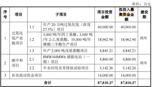 电鳗财经｜中顺新科IPO：实控人父子突击分红近4000万 还要募资1.4亿补流