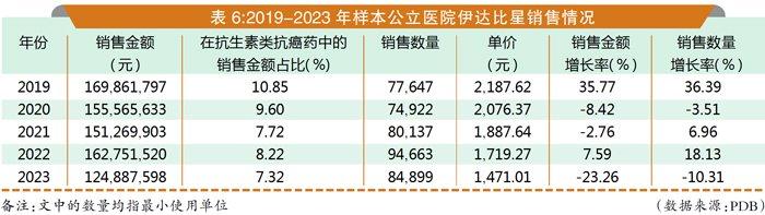 原研伊达比星被大幅挤压