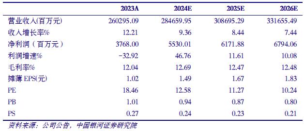 【银河医药程培】公司点评丨上海医药 (601607)：优化研发项目，提升研发效率