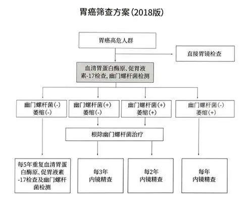 满分通过！康华生物多平台胃功能系列检测产品NCCL室间质评最新结果