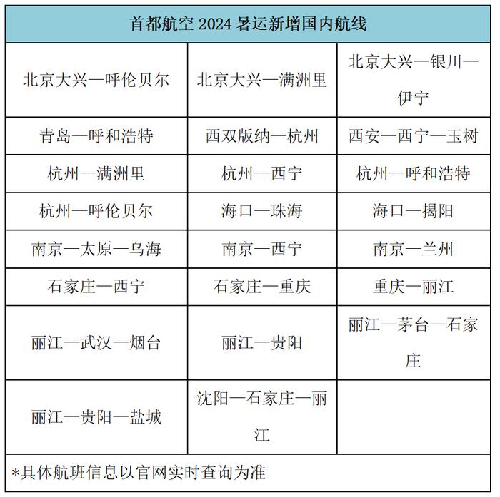 首都航空暑运计划新开加频多条航线满足旅客出行需求