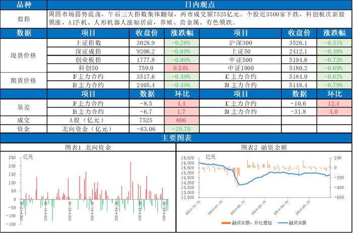 市场弱势震荡，科创次新领涨，股指未来如何演绎？