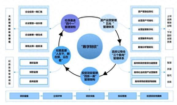 国企向“新”力丨企业数字化如何破题？“数智财欣”给出答案