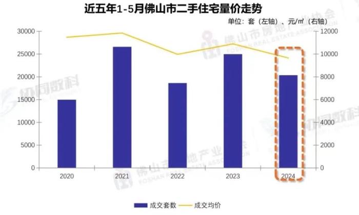 “买房送户口”一个月，这地楼市火了！二手房成交价已是近5年新低，学区房需求强劲