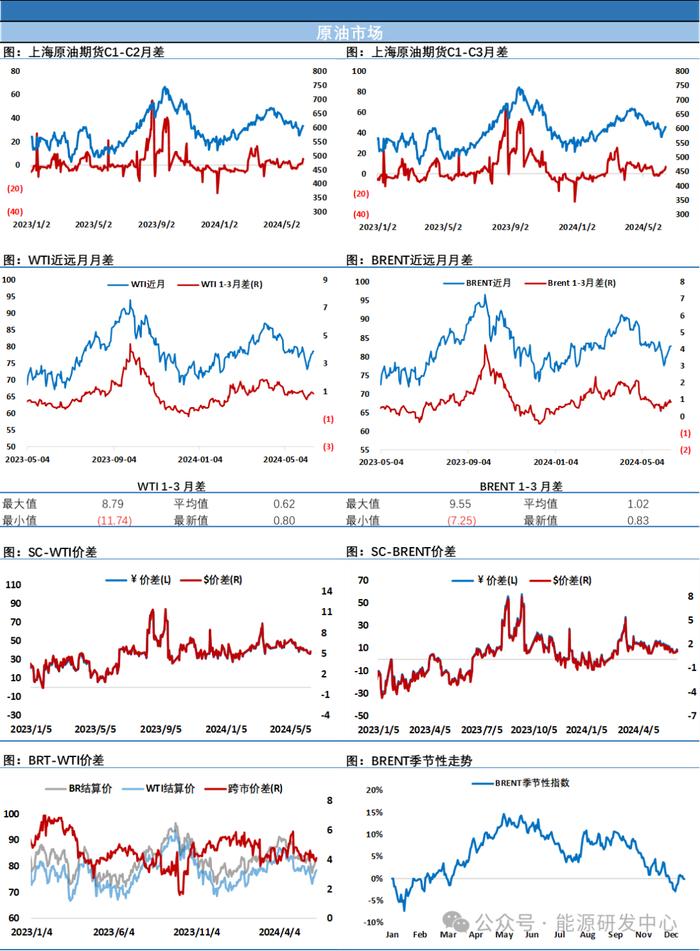 假涨真跌！二次冲高回落，油价短线确认进入回调阶段