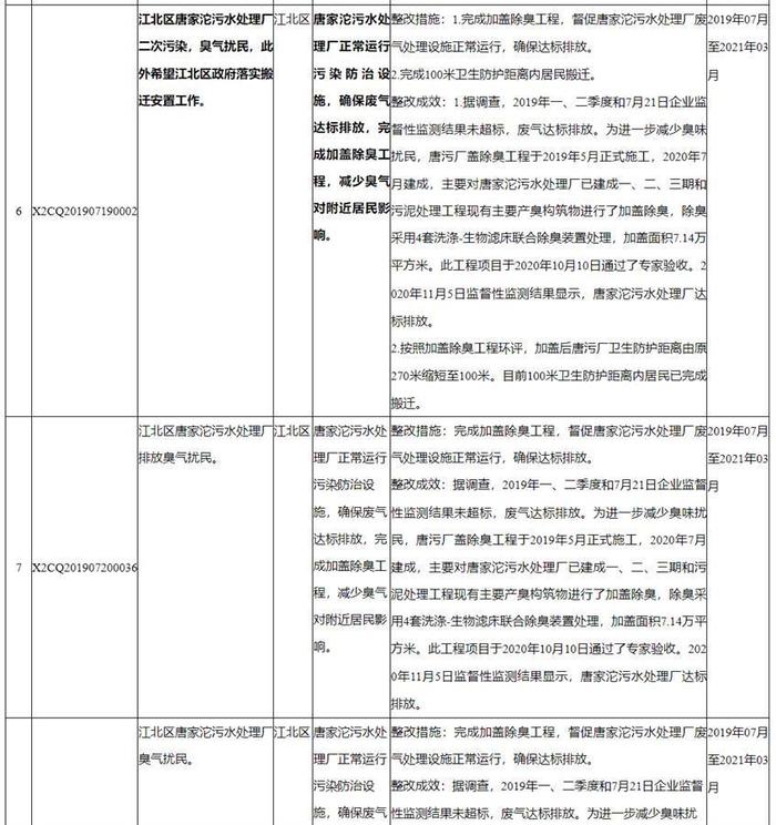 重庆一污水处理厂被指臭气扰民十多年，官方：曾加盖除臭，现排放未超标