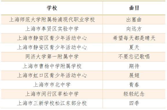 速看！2023年上海市学生合唱节活动获奖名单公示