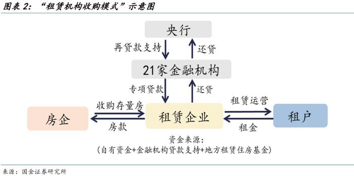 地方“收储”的最优解？（国金宏观·赵伟团队）