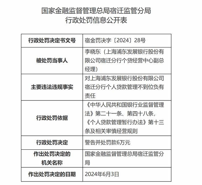 涉挪用贷款等问题！浦发银行宿迁分行被罚80万，三名高管被警告