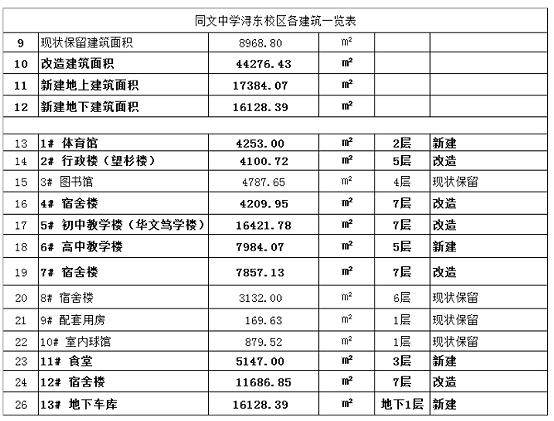 九江这所学校即将改扩建！来看效果图→