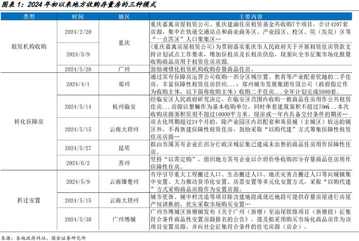 地方“收储”的最优解？（国金宏观·赵伟团队）