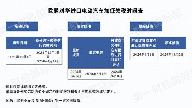 详解欧盟拟对中国电动汽车加征高额关税，为何预先披露？能否质疑？