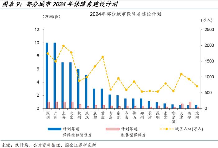 地方“收储”的最优解？（国金宏观·赵伟团队）