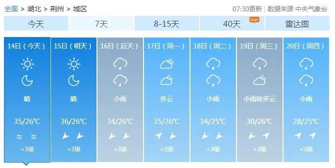 荆州多地发布高温黄色预警！接下来的天气……
