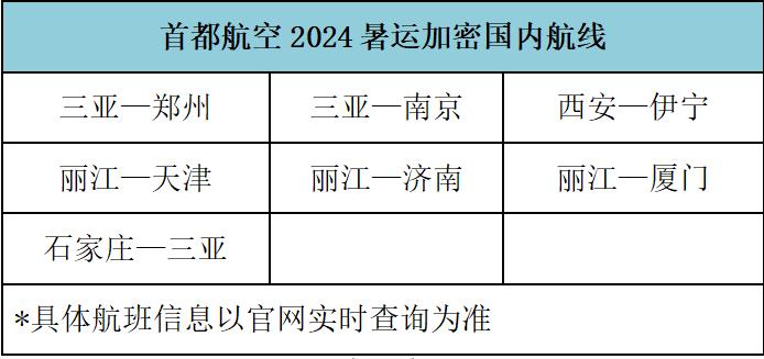 首都航空暑运计划新开加频多条航线满足旅客出行需求