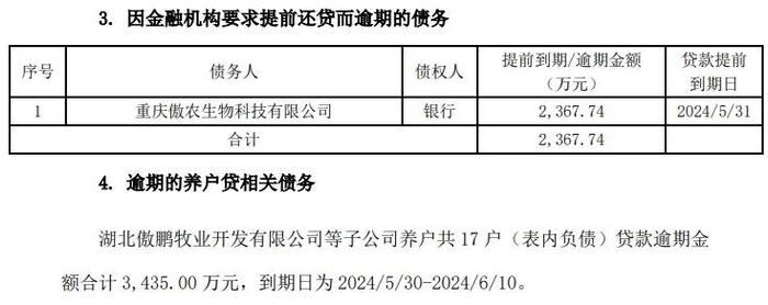 危险！猪价下跌开始了...最高跌1元，原因有4个！负债累累！吴有林持有的210万股以838万元被强制拍卖！