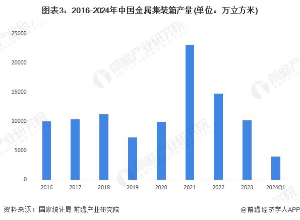 2024年中国水运行业供应水平分析 基础设施建设较为完善且不断提升【组图】