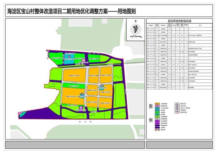 海淀这一板块最新规划出炉，新增4宗住宅用地