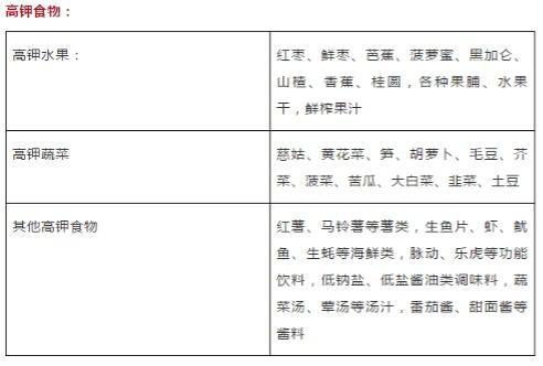 热闻|一口气吃了一斤杨梅后，74岁阿婆被送进ICU，医生给出建议