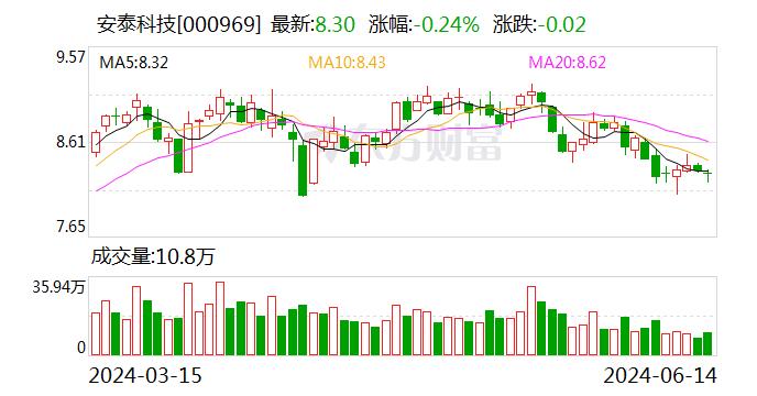 安泰科技：航空航天是公司的重要服务领域之一