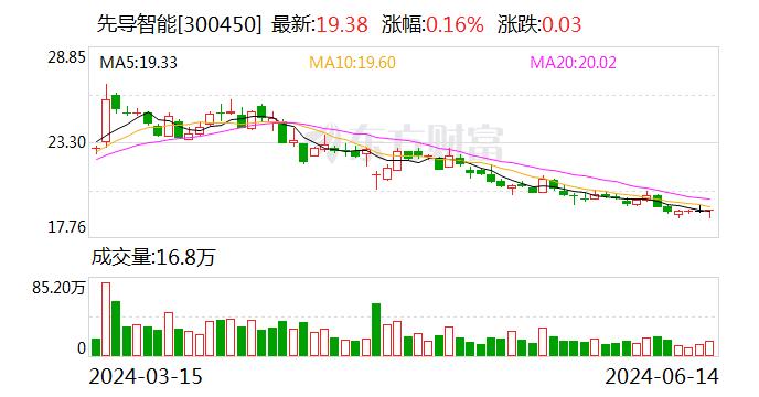 先导智能：公司是国内装备企业中最早进行国际化布局的公司之一