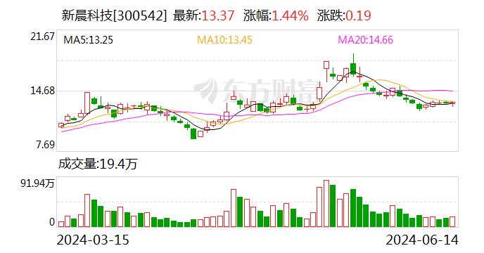 新晨科技：公司主要客户为银行等金融机构 同时覆盖空管、公安等行业