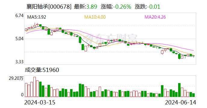 襄阳轴承：公司目前生产经营正常 订单饱满