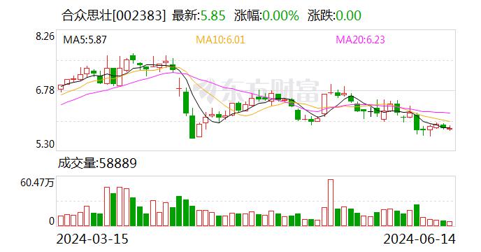 合众思壮：董事会同意聘任朱兴旺为公司总经理