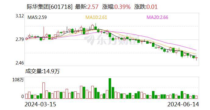 际华集团：6月14日召开董事会会议