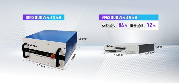 “闪电”系列光纤激光器如何颠覆激光行业