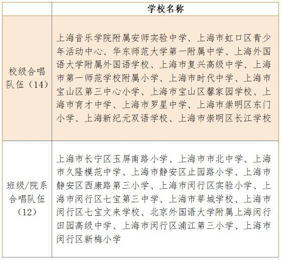 速看！2023年上海市学生合唱节活动获奖名单公示